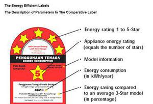 認(rèn)證Energy Label