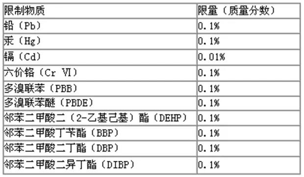ROHS2.0�z�y�(xi��ng)Ŀ