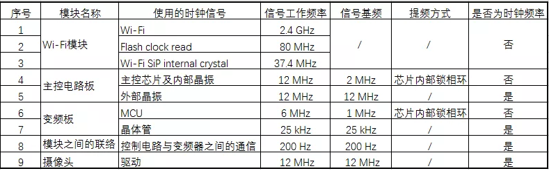 ���3C�J(r��n)�C��(bi��o)��(zh��n)