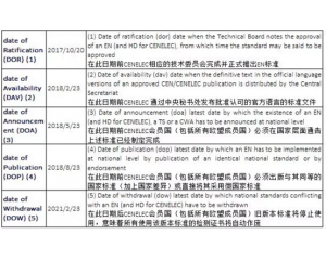 最新版燈具歐盟標(biāo)準(zhǔn)EN 60598 2018更新