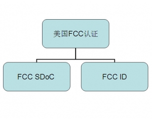 FCC SDoC認(rèn)證多少錢
