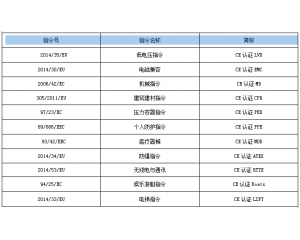 機(jī)械CE認(rèn)證機(jī)構(gòu) 可以提供的歐盟CE認(rèn)證指令