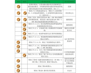 ���x늴ż��ݘ�(bi��o)��(zh��n)GB 4343.1-2018��