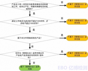 詳細(xì)解答最新版中國(guó)rohs認(rèn)證法規(guī)