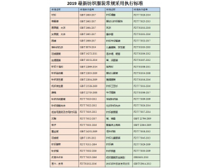 2019���¼������bЬ����Ƥ�߈�(zh��)�И�(bi��o)��(zh��n)��ȫ