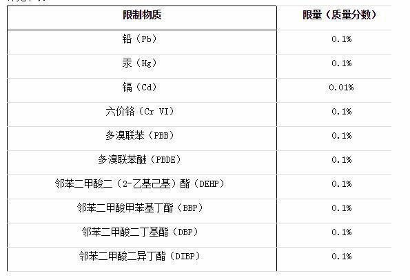 ROHS2.0ʮ��к����|(zh��)����