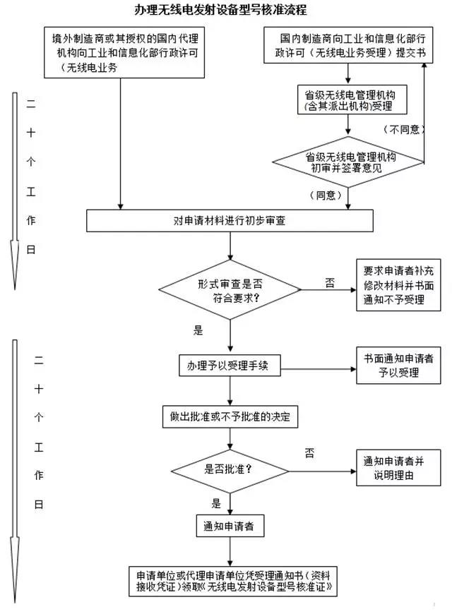 SRRC�J�C����