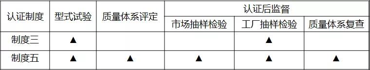 沙特SABER認(rèn)證怎么做