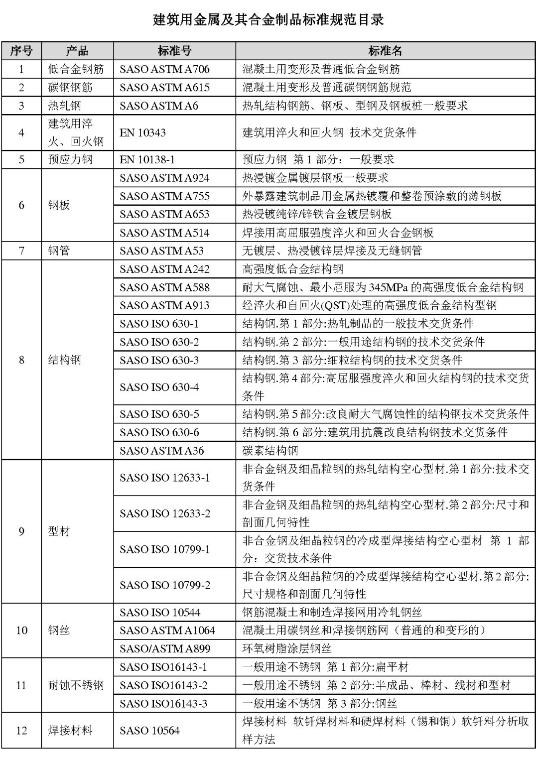 沙特SABER認(rèn)證怎么做
