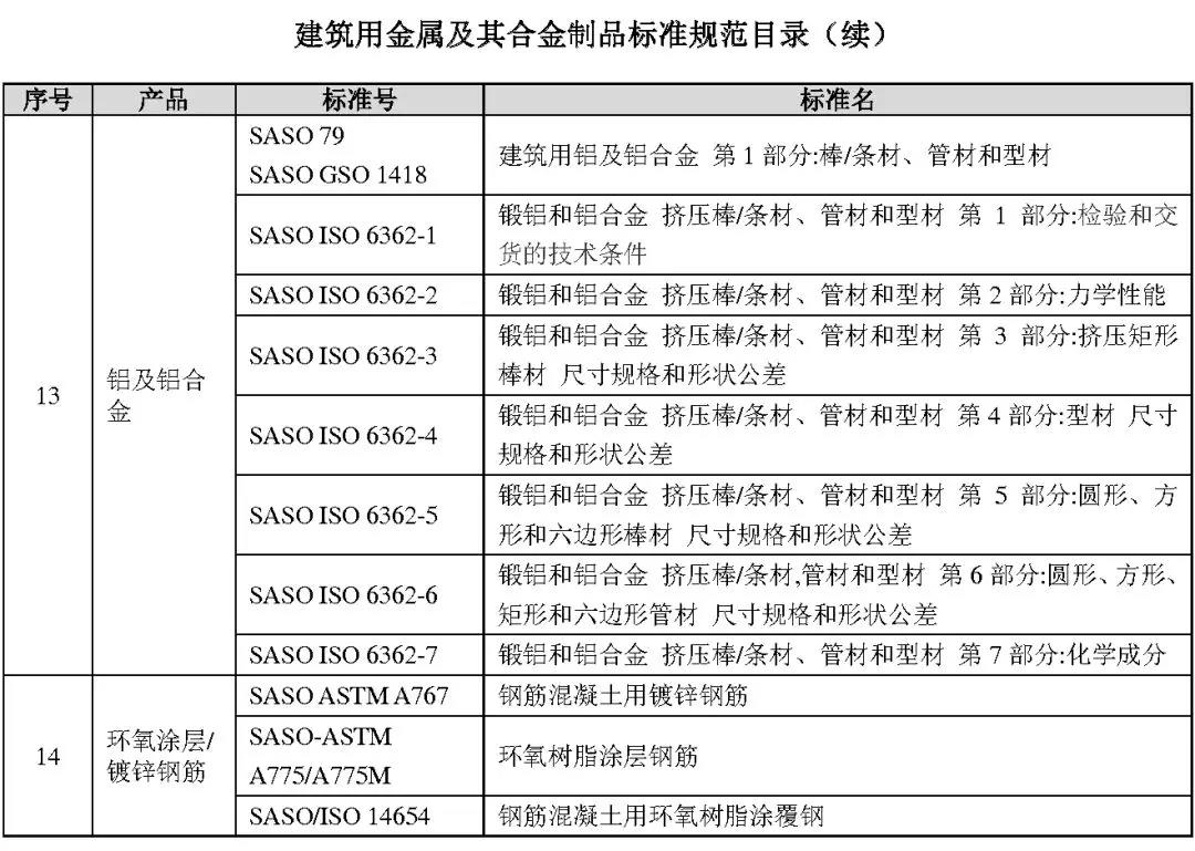 沙特SABER認(rèn)證怎么做
