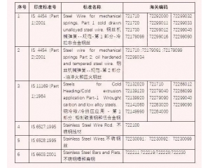 ӡ��BIS�J(r��n)�C����6a(ch��n)Ʒ��(qi��ng)���J(r��n)�C