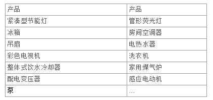 印度BEE能效認證