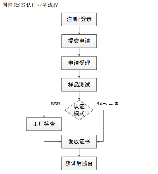 ROHS�J(r��n)�C����