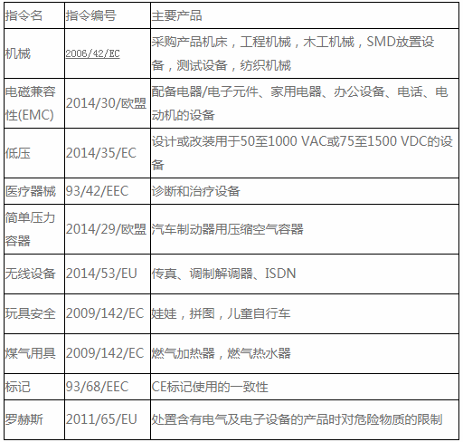 CE�J(r��n)�C��(bi��o)ӛָ���EN��(bi��o)��(zh��n)��ʲô��
